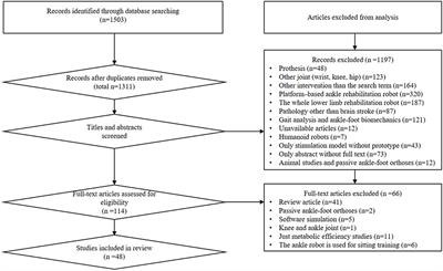 Wearable Ankle Robots in Post-stroke Rehabilitation of Gait: A Systematic Review